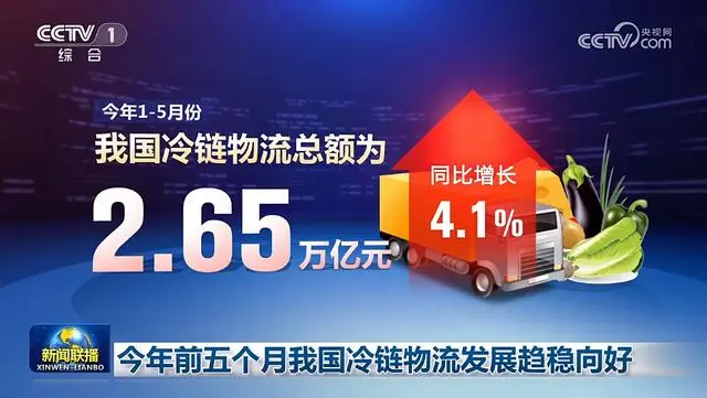 今年前五个月我国冷链物流发展趋稳向好